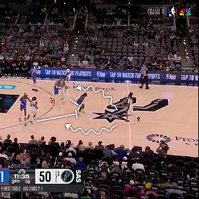 San Antonio Spurs 2026 NBA Playoffs Video Playbook