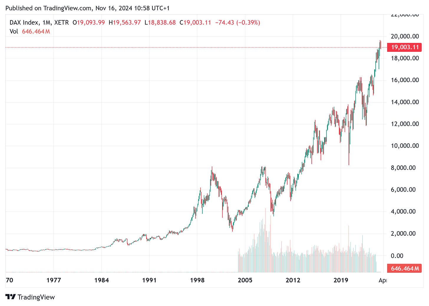 TradingView chart TradingView chart