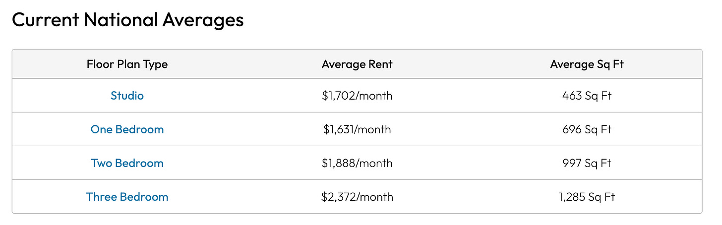 Average national rent