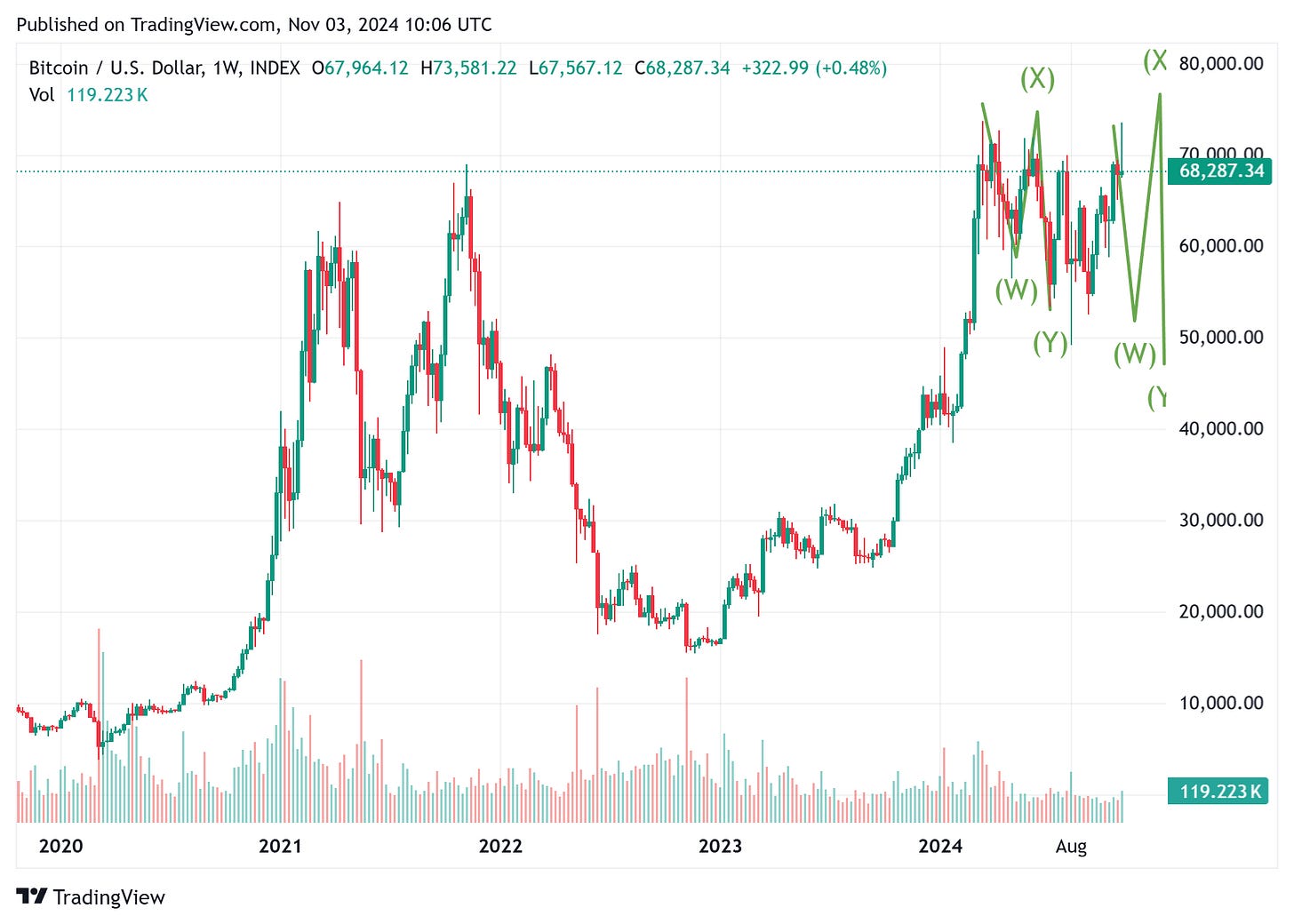 TradingView chart TradingView chart