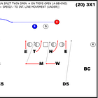 Defending Flare/Quick Motion