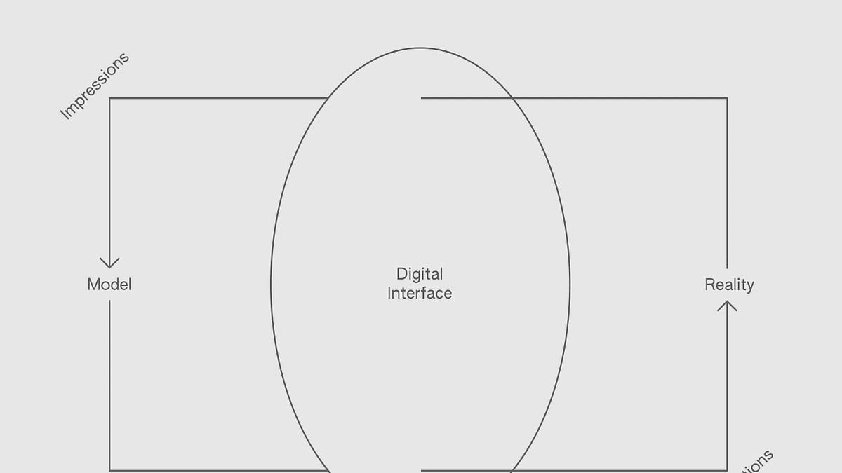 Perception-Forming Interfaces