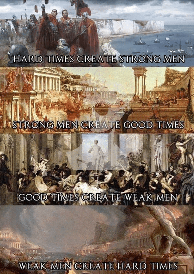 A meme with four images showing various states of ancient societal progression/decline with the words "hard times create strong men, strong men create good times, good times create weak men, weak men create hard times" A meme with four images showing various states of ancient societal progression/decline with the words "hard times create strong men, strong men create good times, good times create weak men, weak men create hard times"
