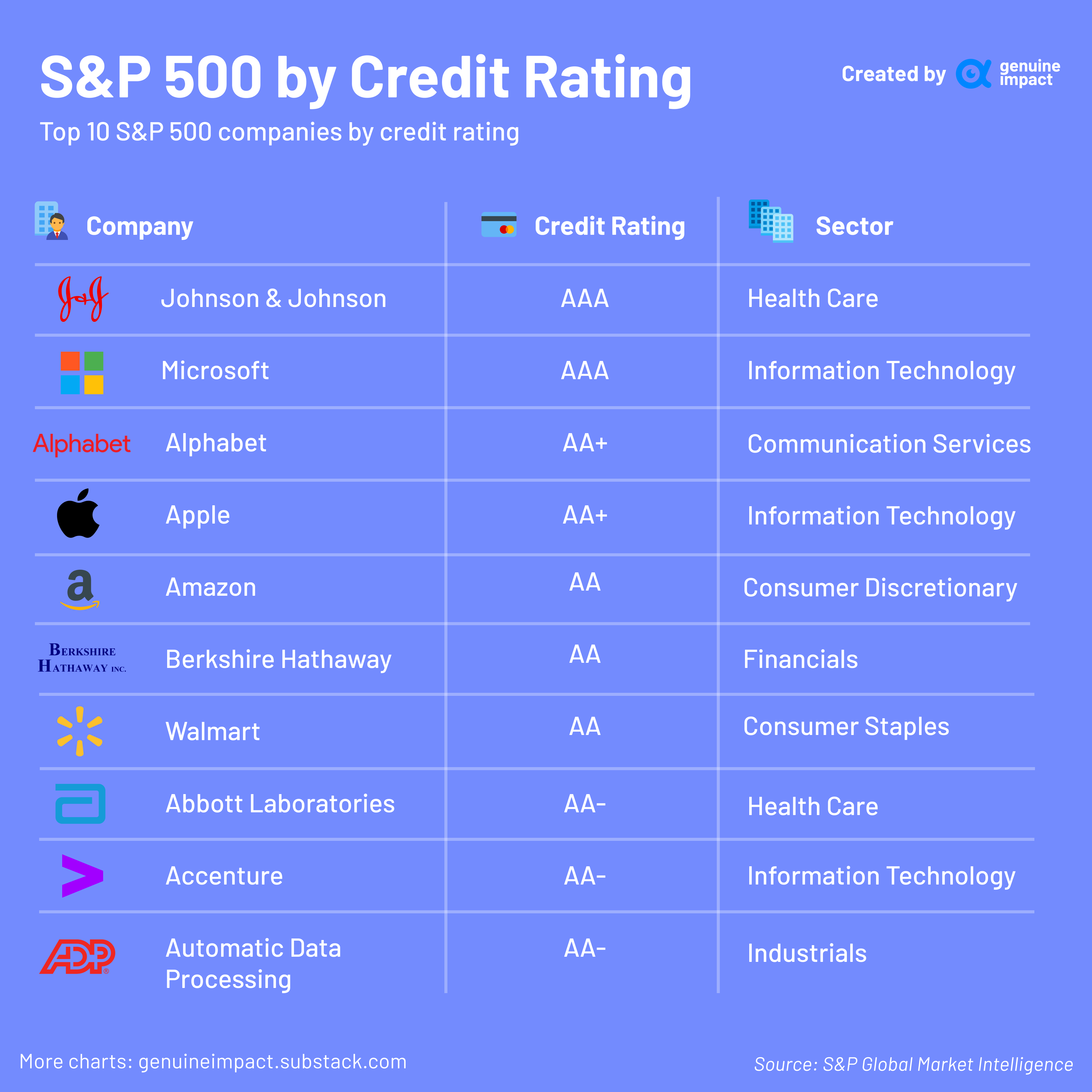 Creedit Rsting Scale Credit Rating Scale Comparison