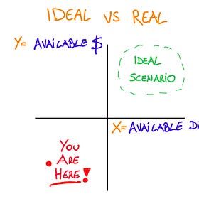 Managing Up; Fair Performance Reviews; Types of Teams; Invisible Business Impact