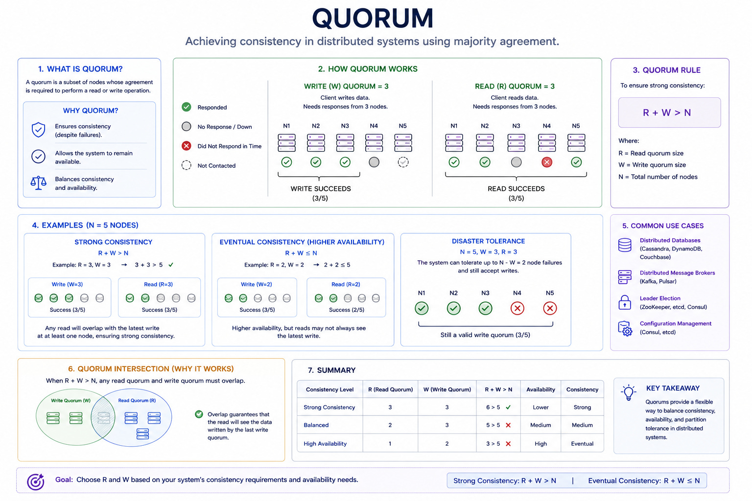 50 System Design Patterns Every Engineer Should Know in 90 Minutes ...