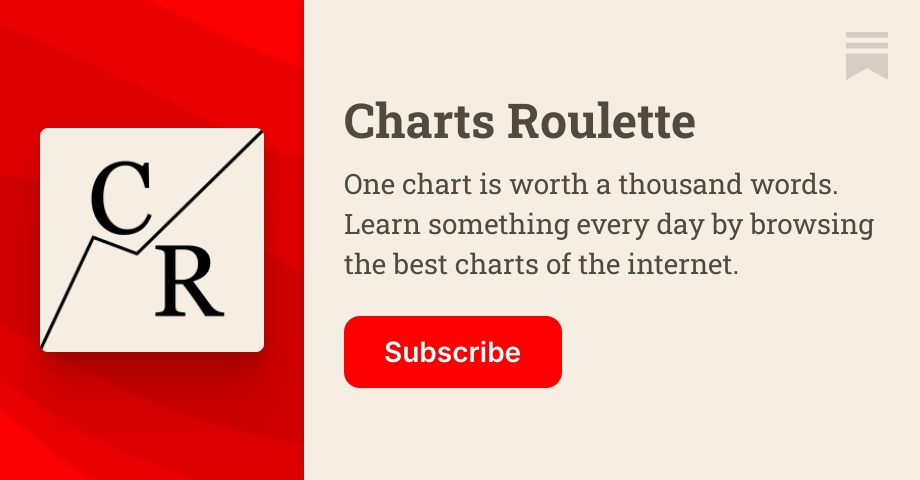 Sub Roulette Charts Roulette | Substack