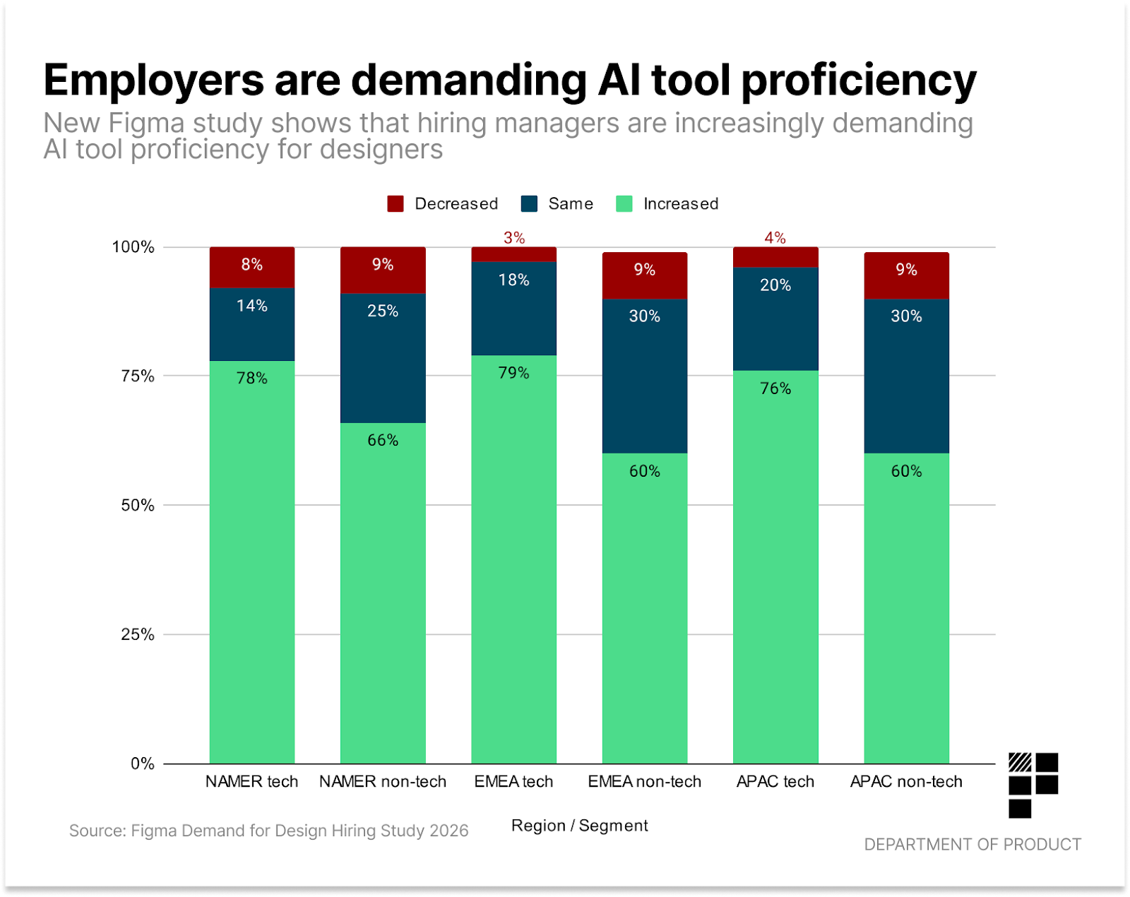 🔵 Claude Code to Figma and the new era of Product Taste