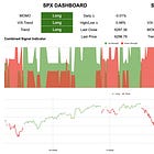 FREE ACCESS Portfolio Update is open to all this week!