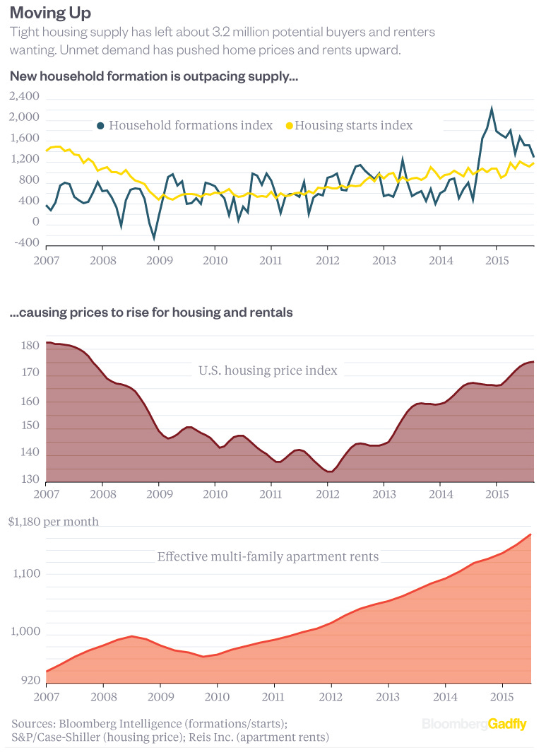 housingformationBFly
