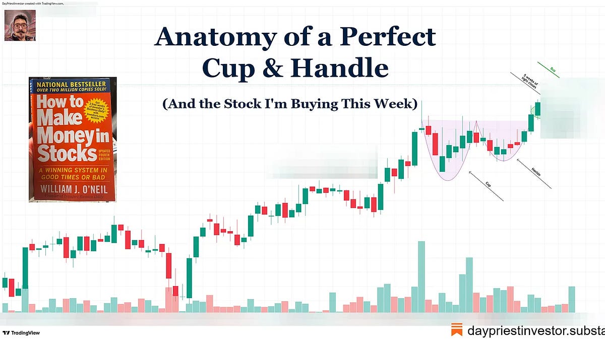 Anatomy of a Perfect Cup & Handle (And the Stock I'm Buying This Week)