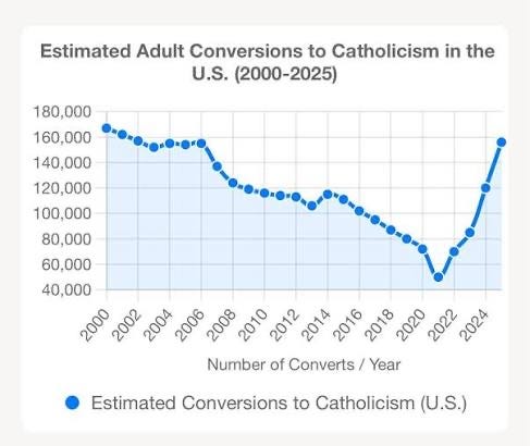 Something Is Happening-Unsolicited advice from twenty years in the pew
