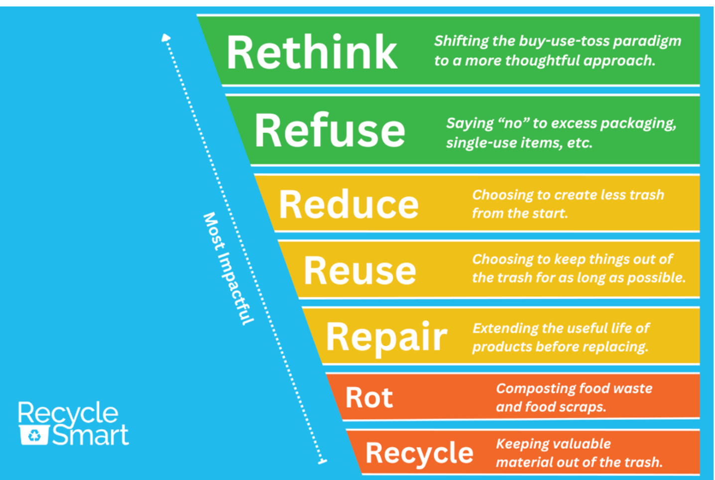 Consumption Reworking Reframing our Consumption Habits – Four Corners Supply Co
