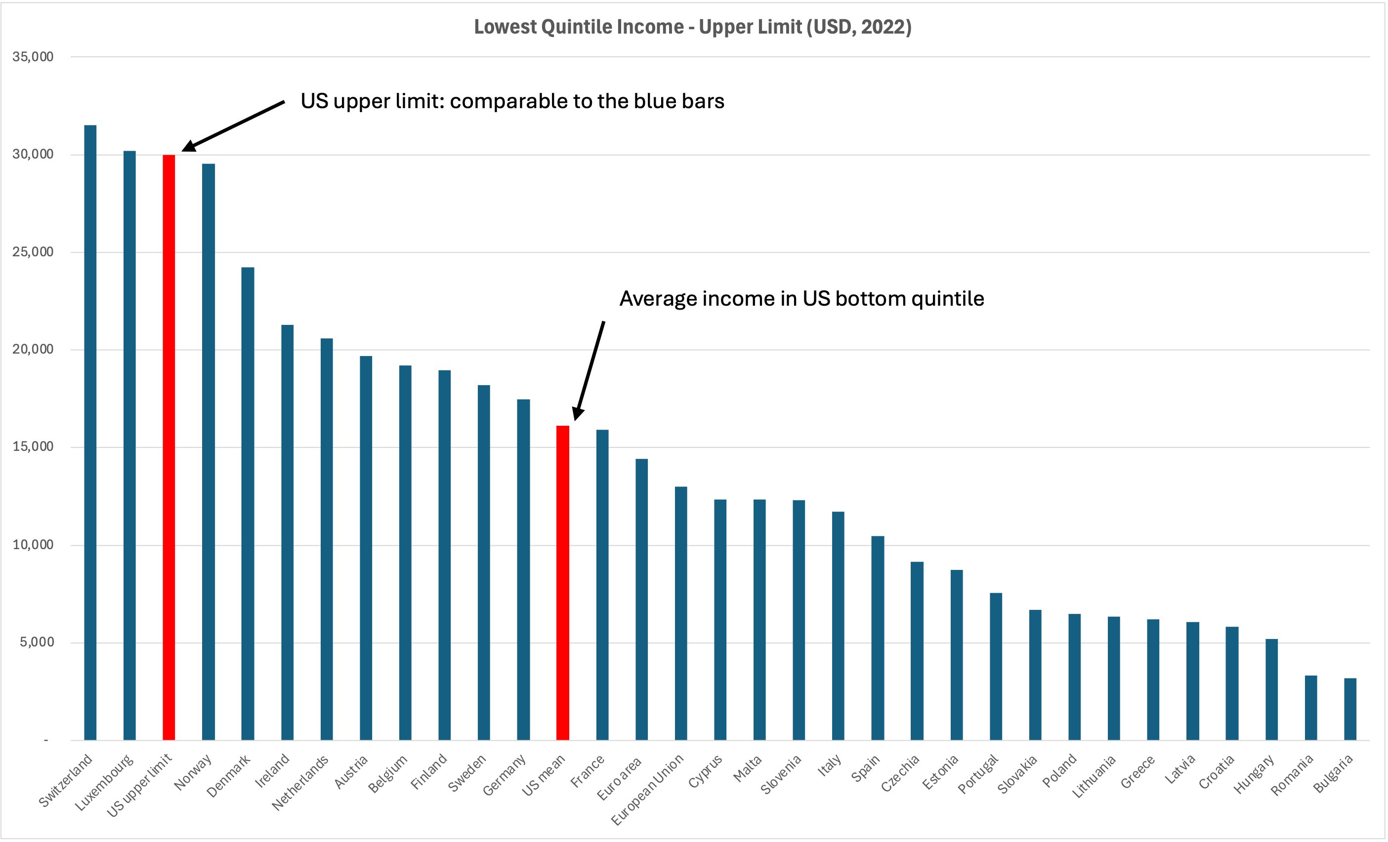 Four Striking Income Charts