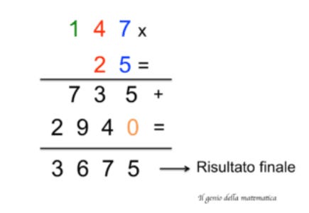 MOLTIPLICAZIONE IN COLONNA