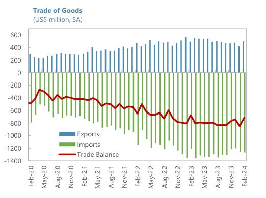 A graph of a trade

Description automatically generated with medium confidence