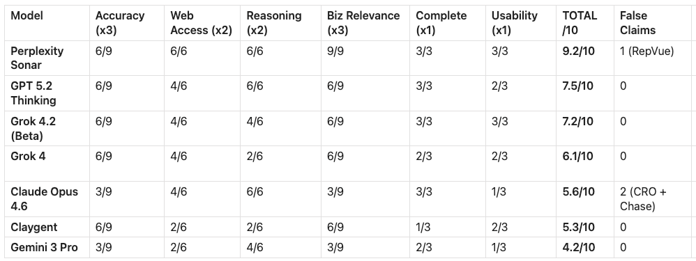 Comparison Matrix - AI Account Research Benchmark – March 2026 Comparison Matrix - AI Account Research Benchmark – March 2026