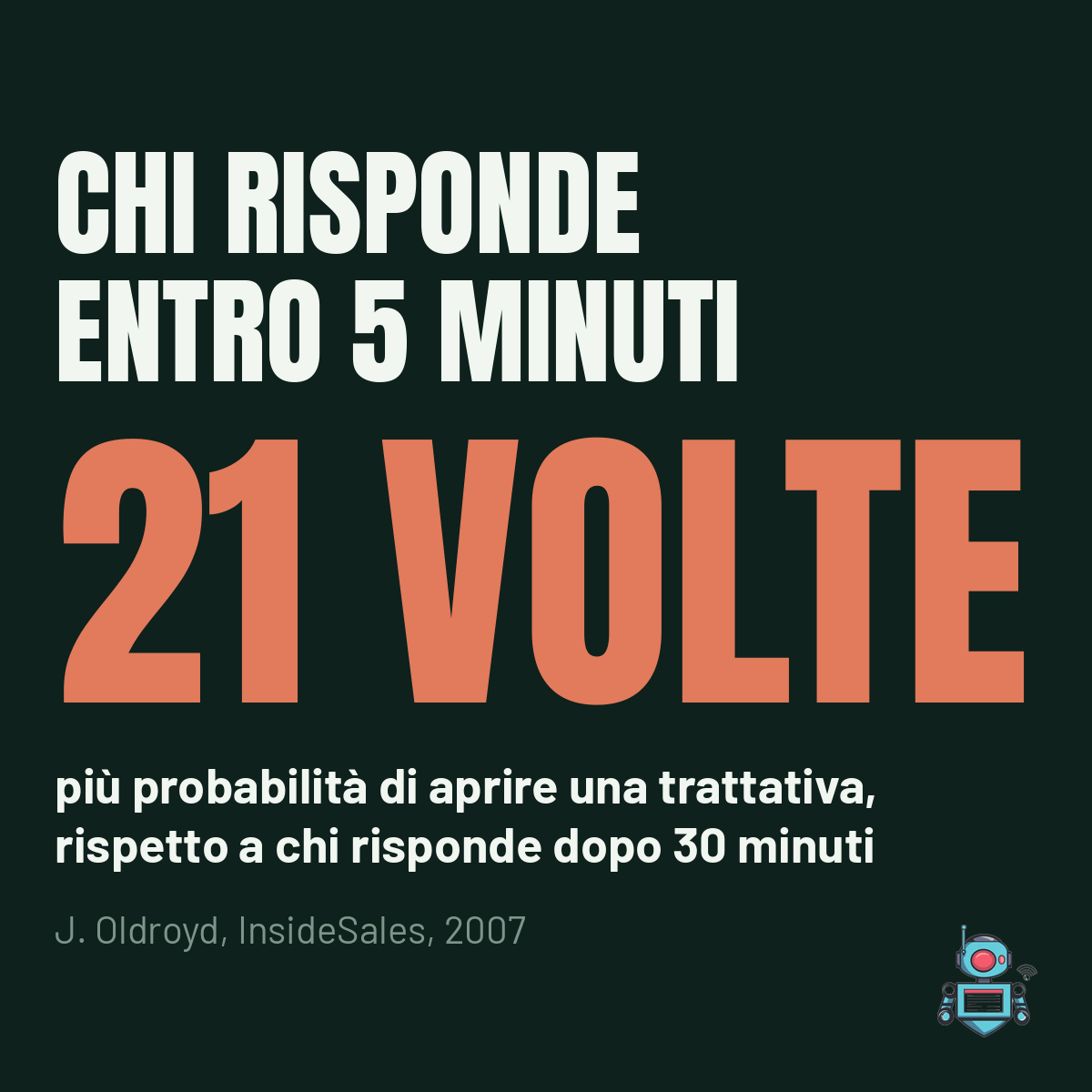 Chi risponde entro 5 minuti ha 21 volte più probabilità di aprire una trattativa rispetto a chi risponde dopo 30 minuti
