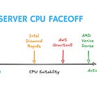 The CPU Bottleneck in Agentic AI and Why Server CPUs Matter More Than Ever