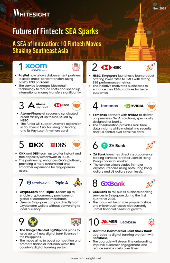 Infographic design showcasing 10 fintech moves shaking up Southeast Asia, from blockchain-powered transfers to AI-driven banking solutions. Infographic design showcasing 10 fintech moves shaking up Southeast Asia, from blockchain-powered transfers to AI-driven banking solutions.