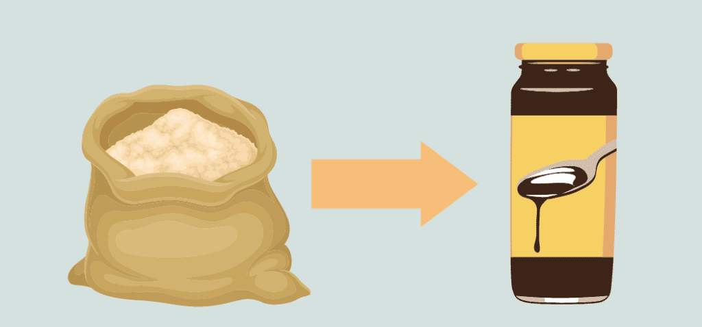 What Is a Byproduct Definition Examples What Is a Byproduct Definition Examples