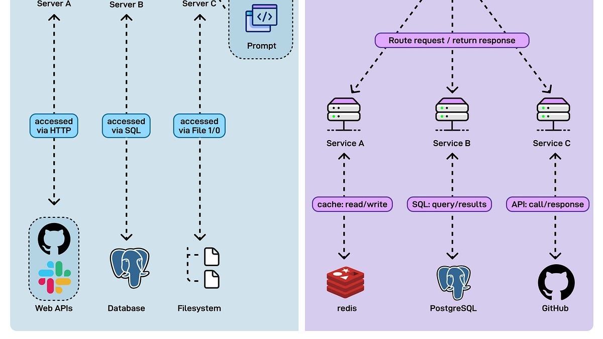 EP183: MCP vs API: what’s the difference?
