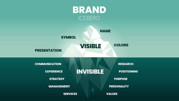 A vector illustration of Brand Iceberg model concept has elements of brand  improvement or marketing strategy, surface is visible presentation, symbol,  and name , underwater is invisible communication.