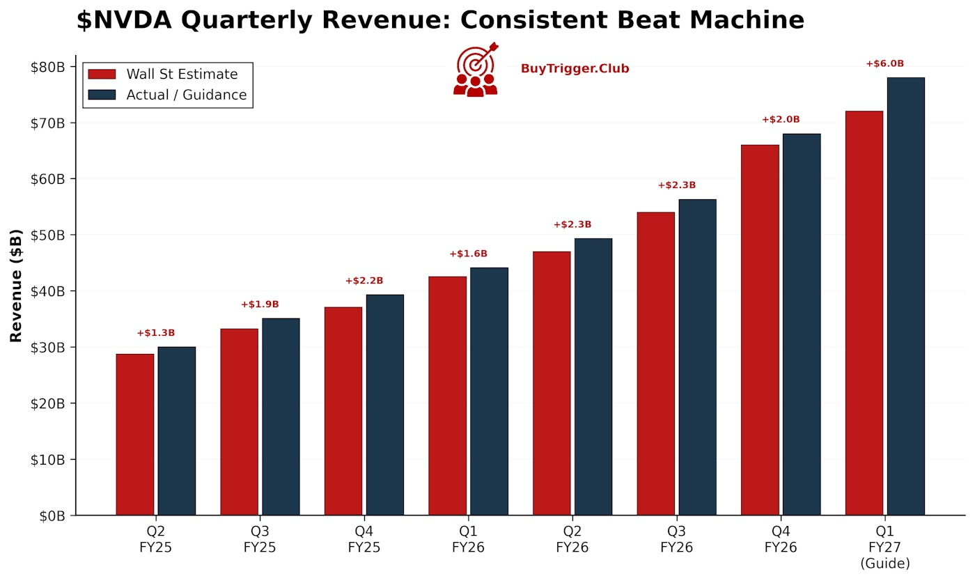 nvda_revenue_beats