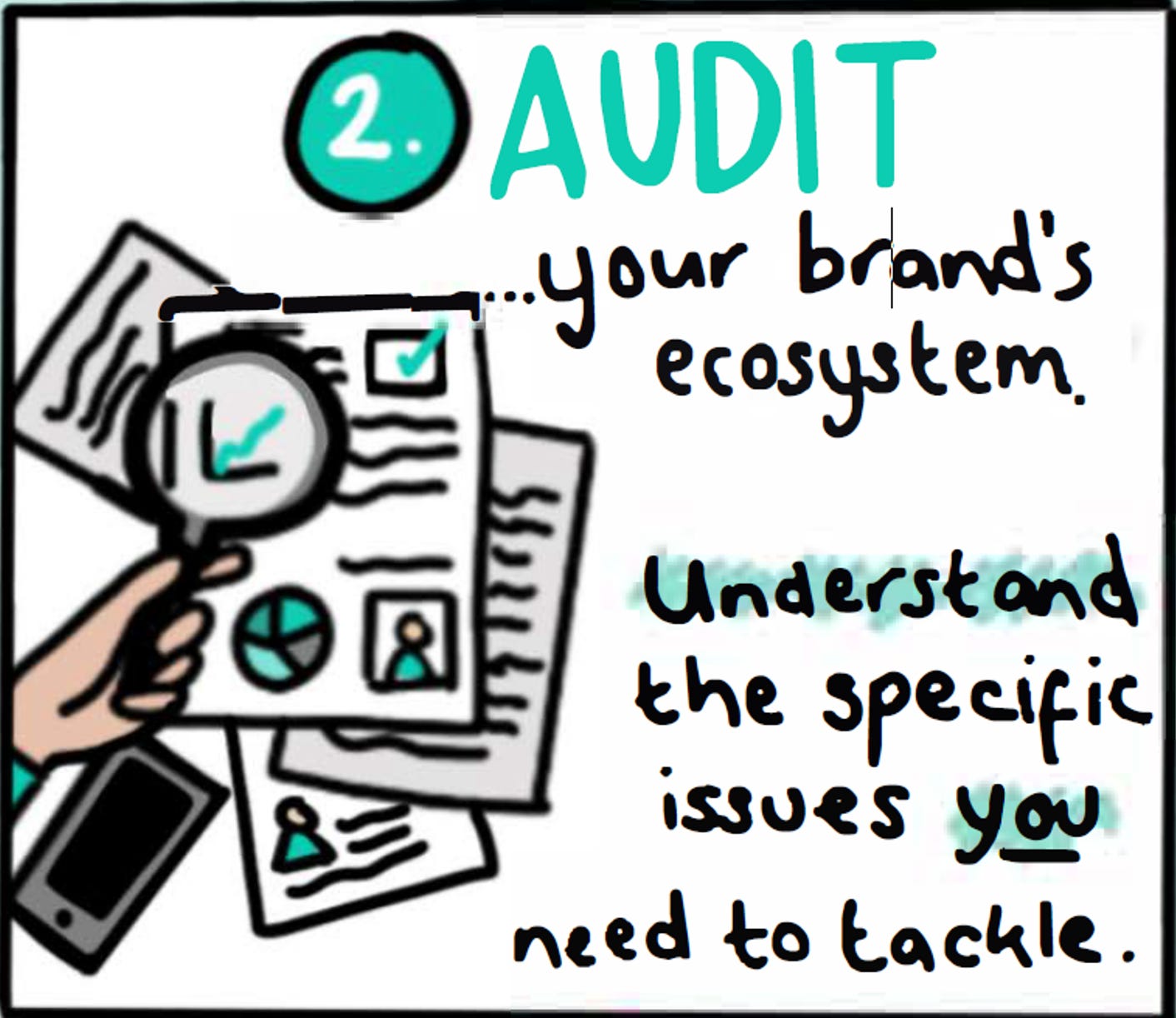 A illustrated image with the caption AUDIT yoru brand's ecosystem. Understand the specific issues you need to tackle.