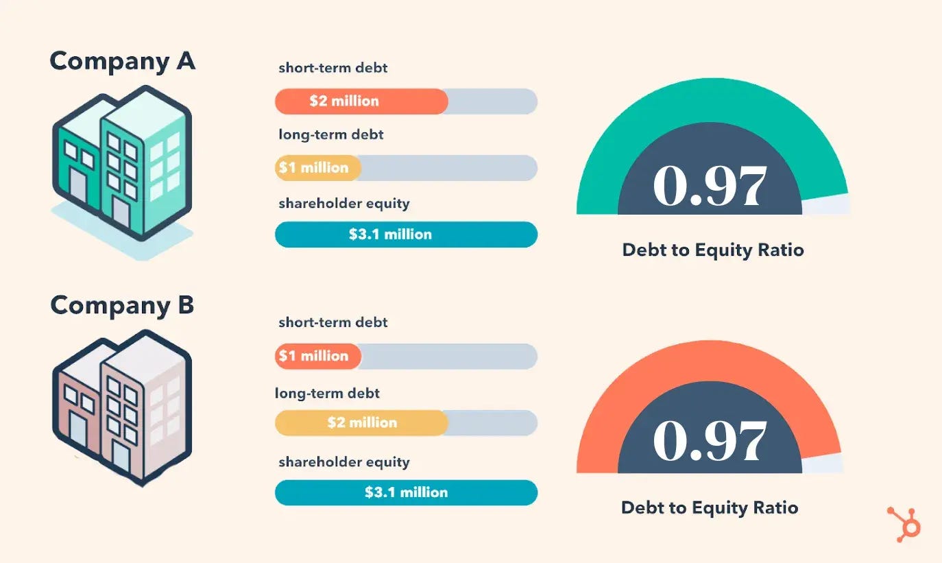 long-term debt-to-equity ratio long-term debt-to-equity ratio