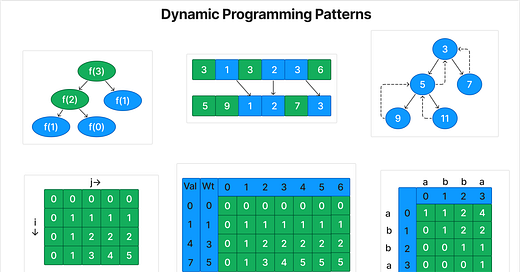 20 Patterns to Master Dynamic Programming
