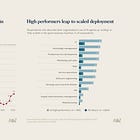 Charts of the Week: Fully scaled agents