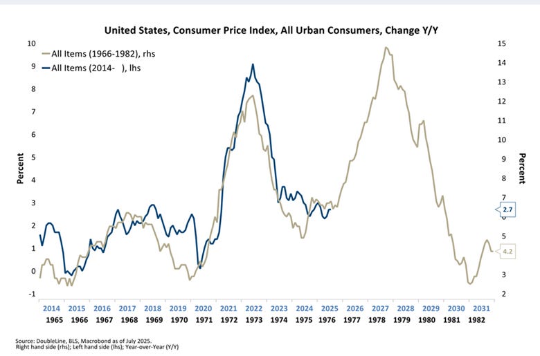 A graph of a price

AI-generated content may be incorrect.