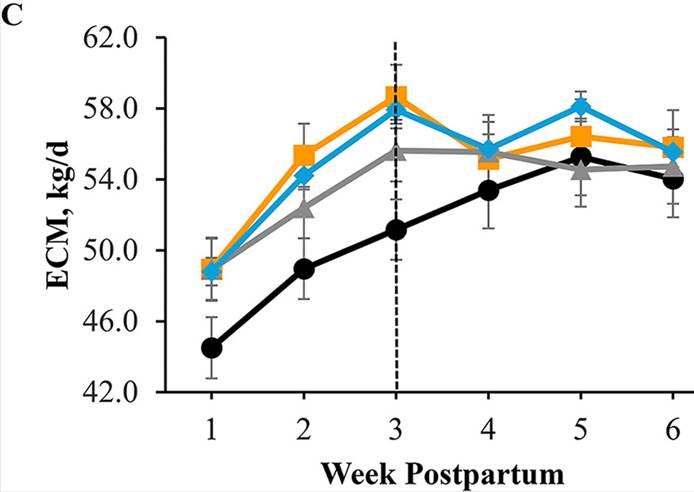 A graph of a number of postpartum patients
AI-generated content may be incorrect.