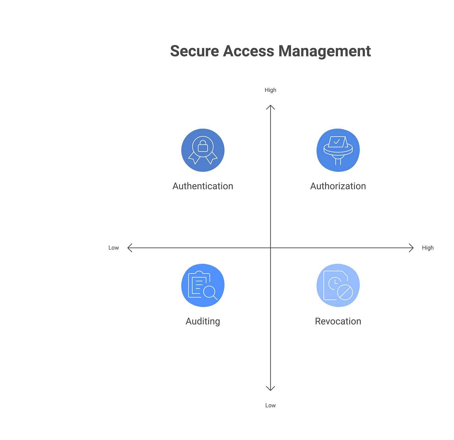 IMAGE 2: Four dimensions of agent identity