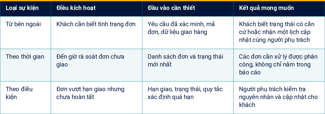 Bảng 1