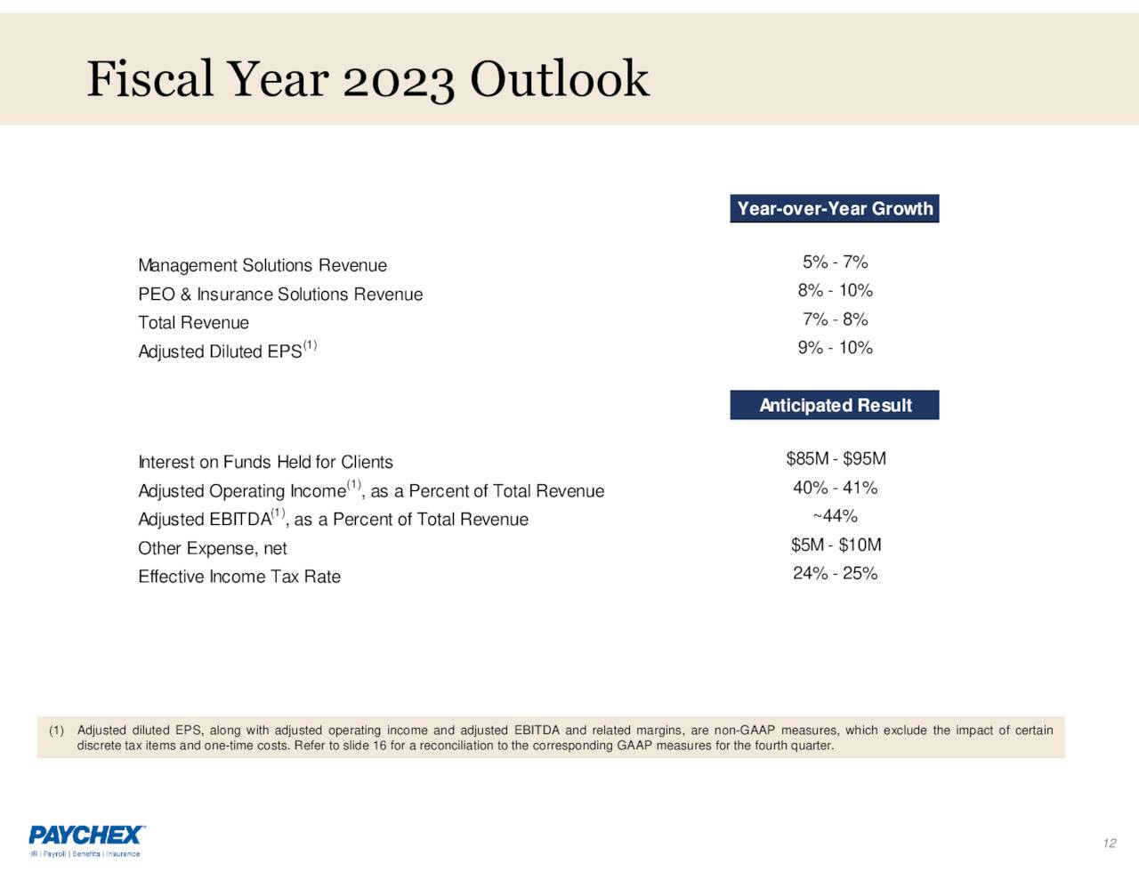 Forward Guidance Forward Guidance