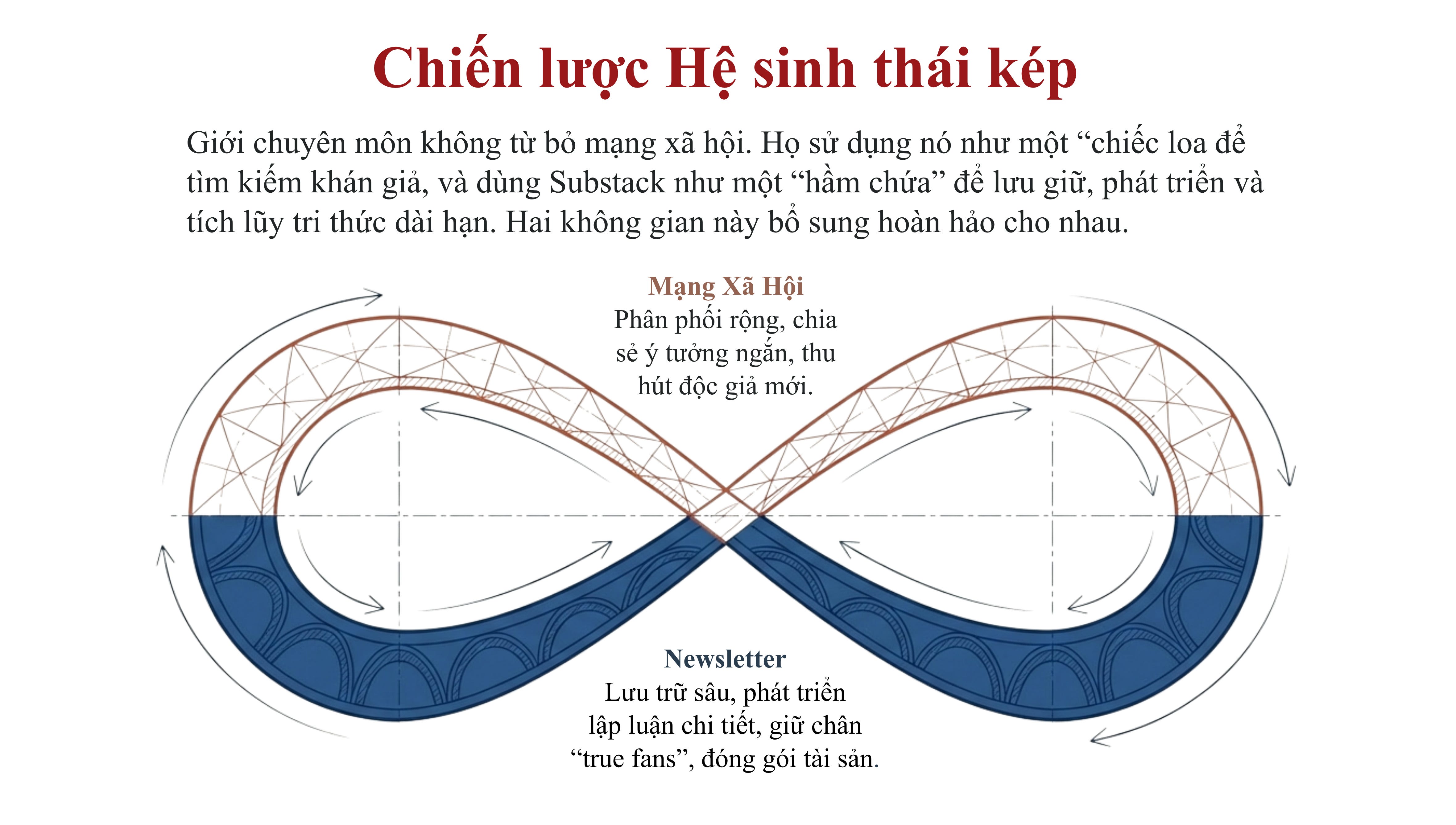 Vì sao nhiều người làm chuyên môn đang chuyển sang Substack