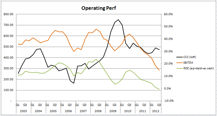 OML_operating_perf