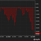 Coupang (CPNG): Buying Opportunity?