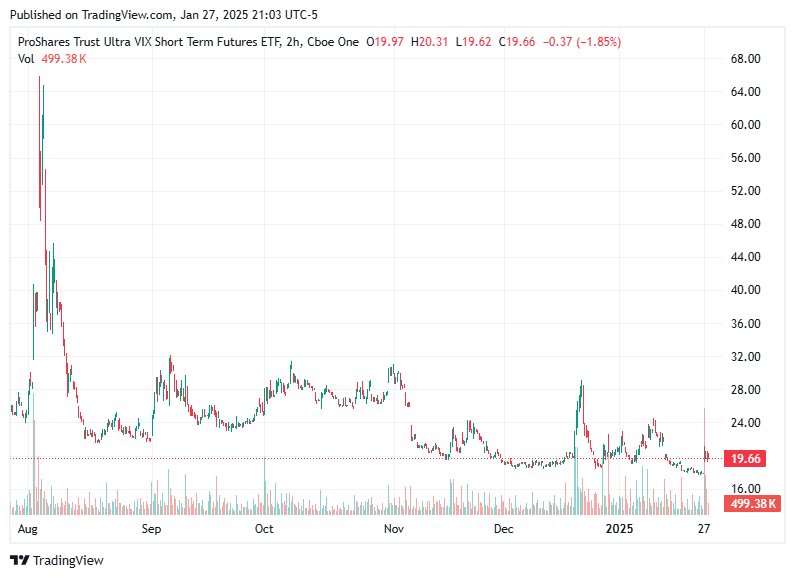 TradingView chart TradingView chart