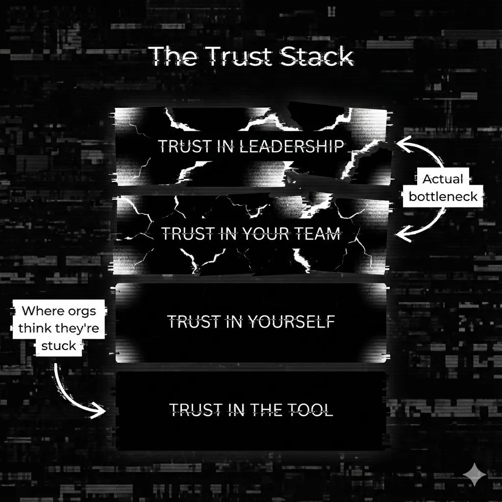 The Trust Stack 4 layers