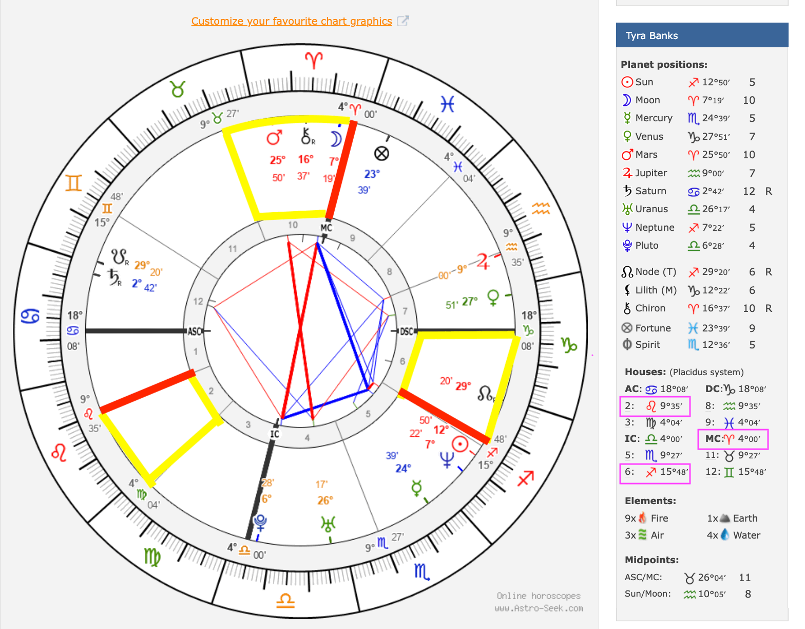 Career Astrology Find Your Purpose in Your Birth Chart