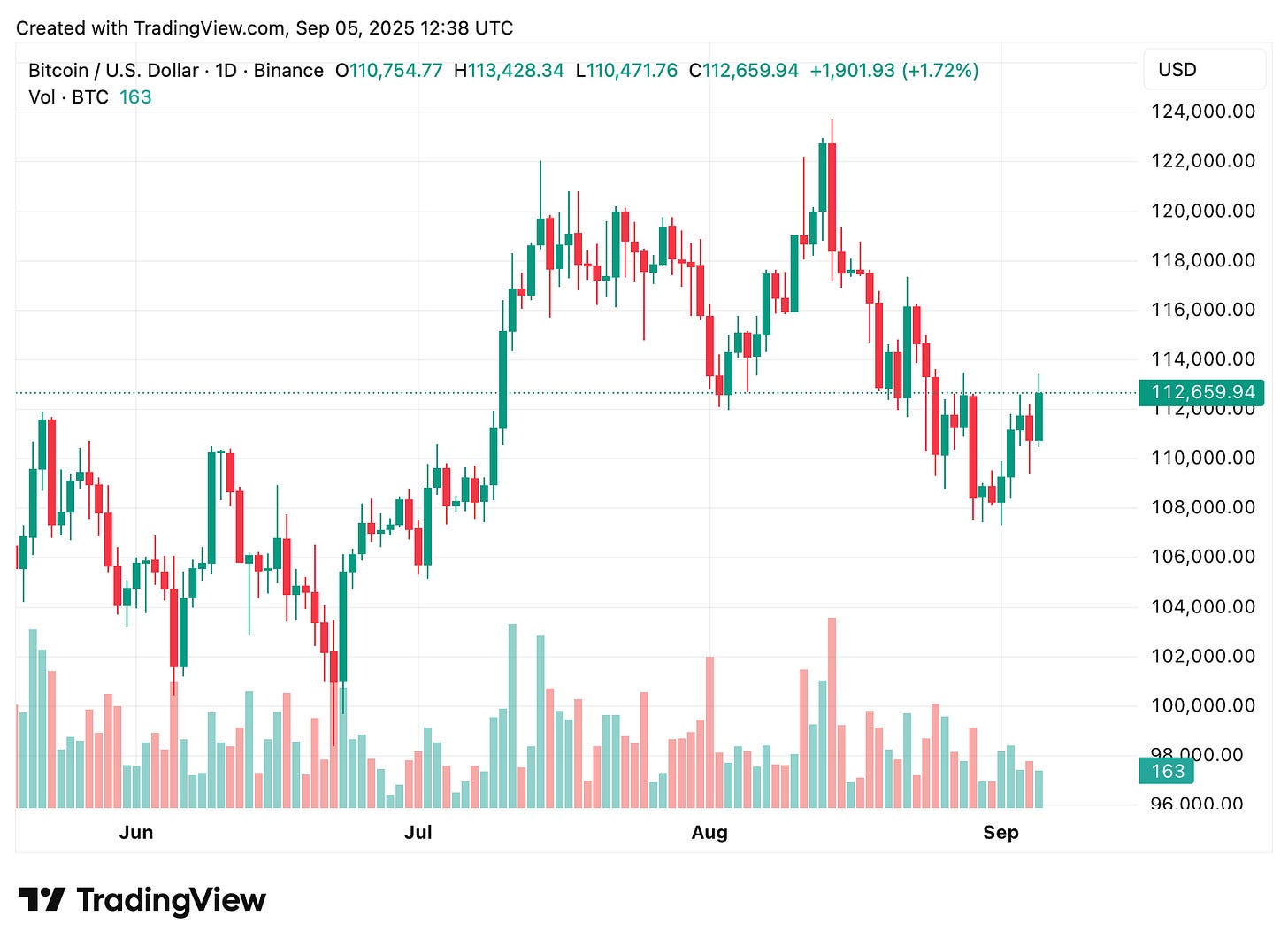 TradingView chart TradingView chart