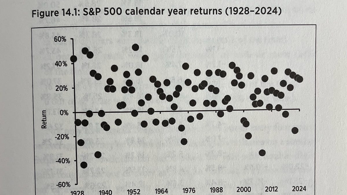 Ben Carlson on Risk, Reward, and Stock Market Charts
