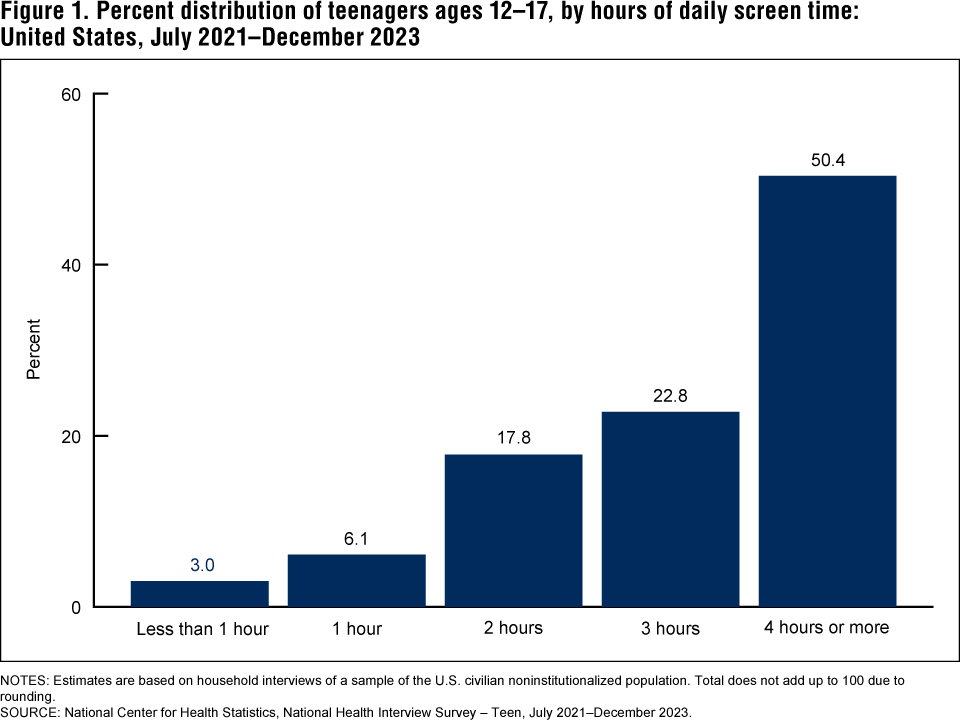 Products - Data Briefs - Number 513 -October 2024