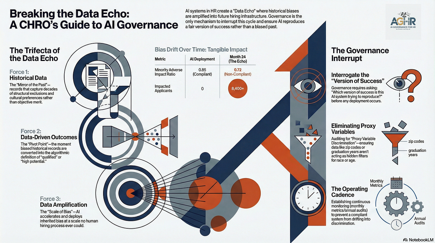 Data Governance: CHROs Guide to AI Governance Data Governance: CHROs Guide to AI Governance