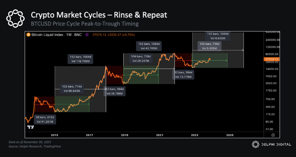 Bitcoin Price Forecast: Predicting the Next Surge in Crypto Market Cycles