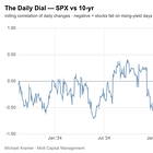 Rates Keep Climbing, And Stocks Stay Pinned