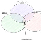 DEW #128 - AI Detection Engineering Uncertainty, 3D Threat Hunting and Salesloft Drift Shenanigans